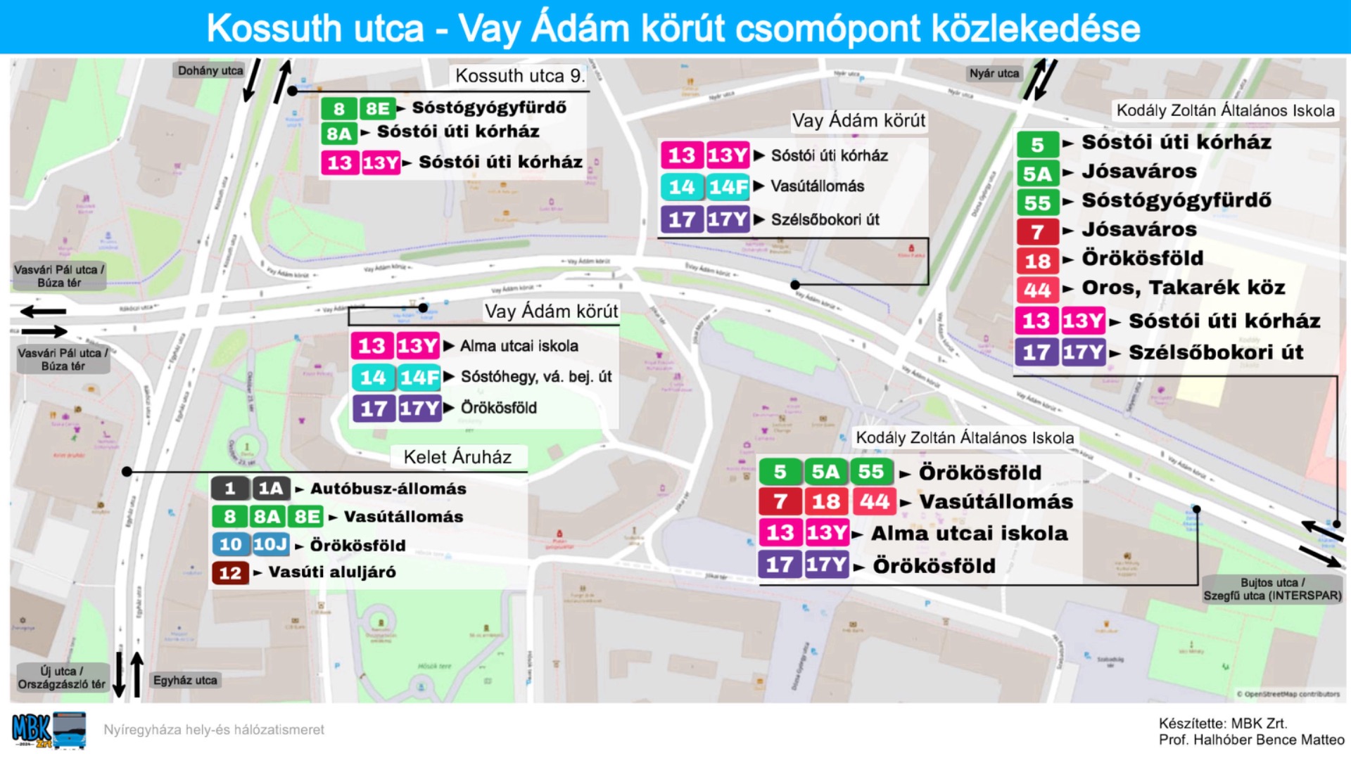 Kossuth utca / Vay Ádám körút csomópont közlekedése